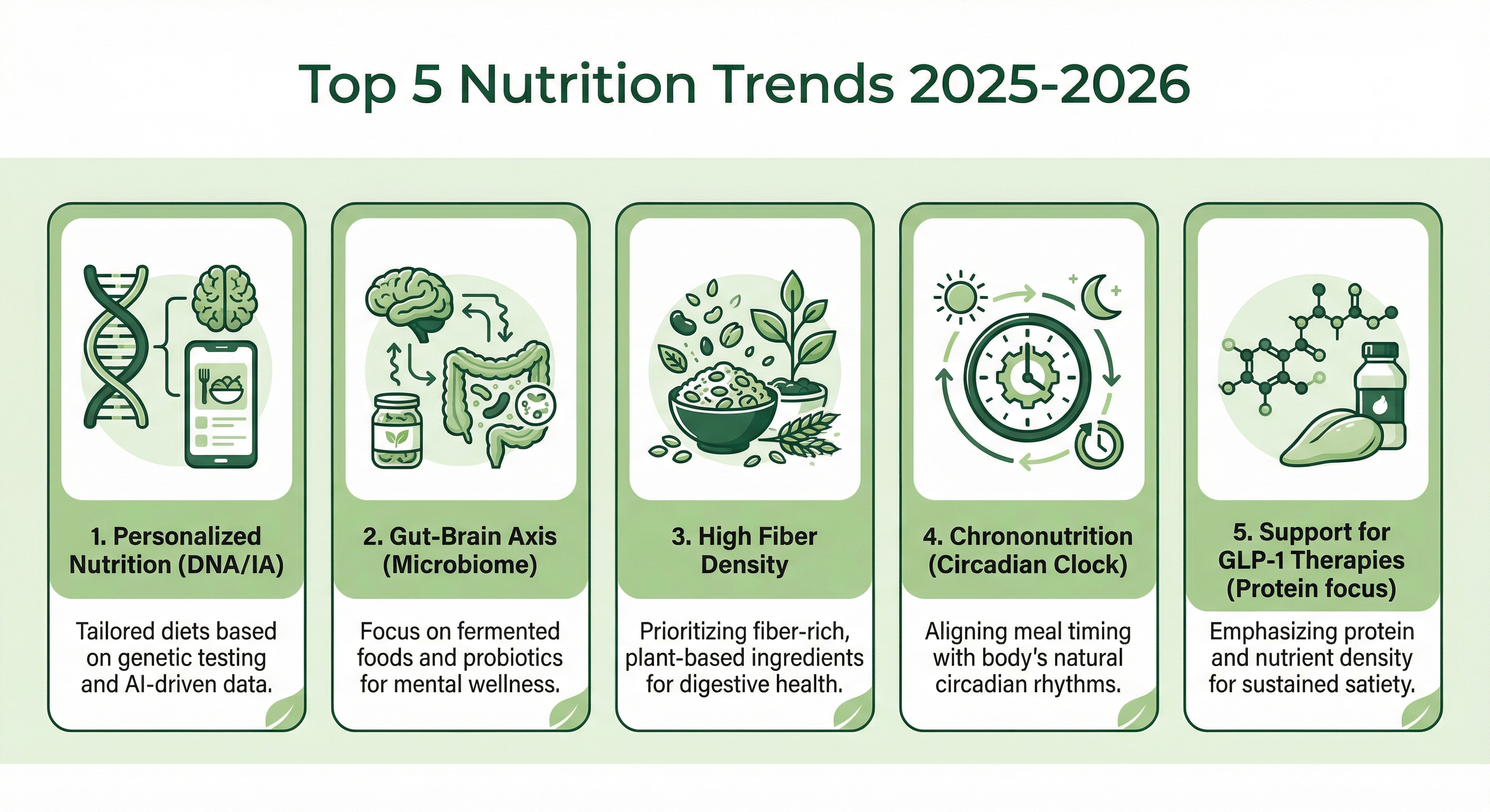 Resumen de las tendencias principales 2025-2026